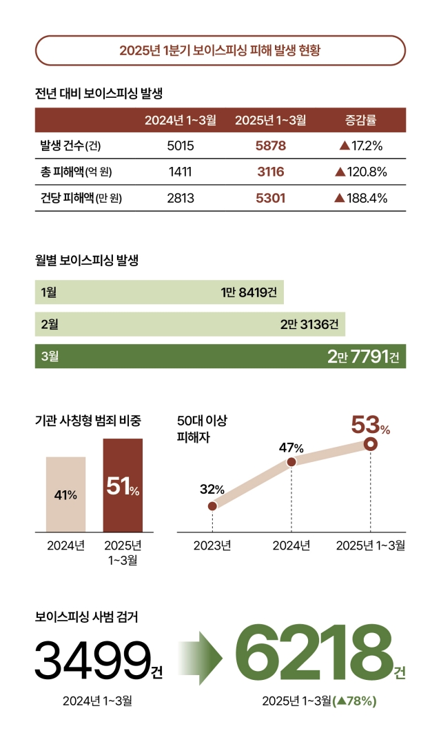 자료 경찰청