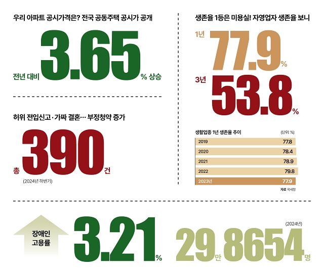 숫자로 읽는 대한민국