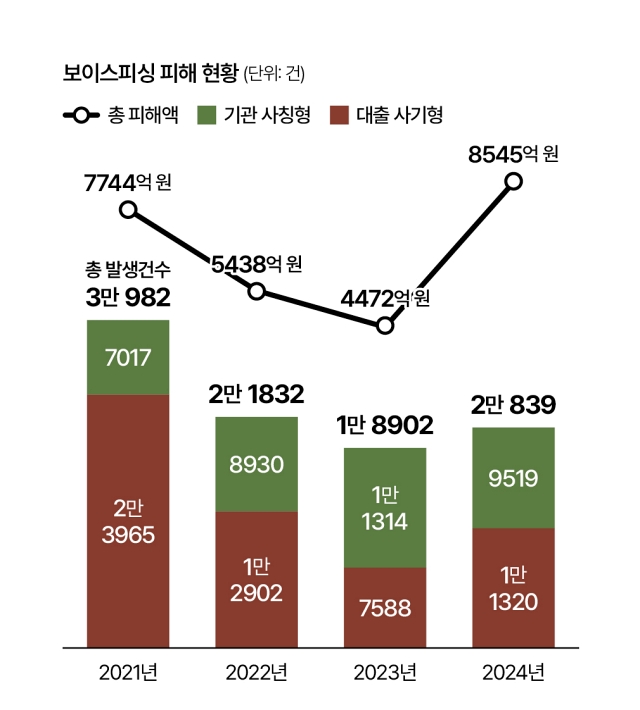 자료 경찰청