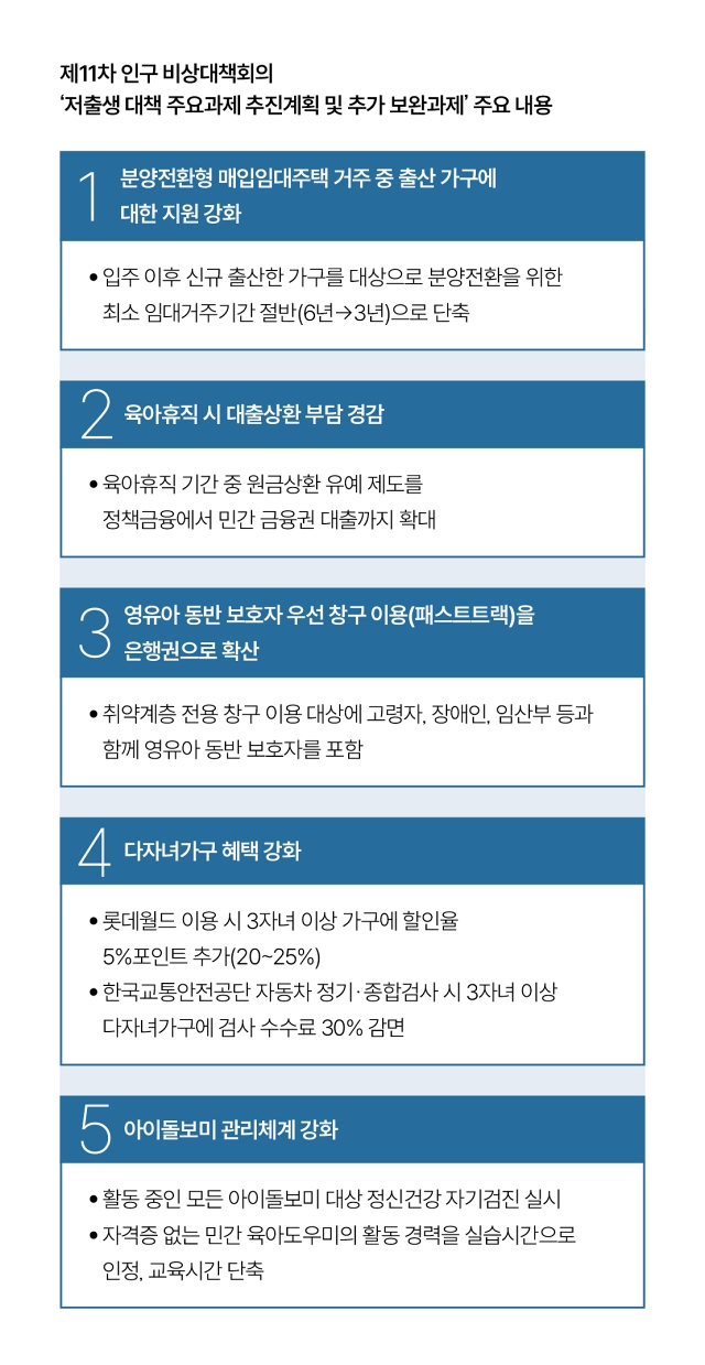 자료 저출산·고령사회위원회