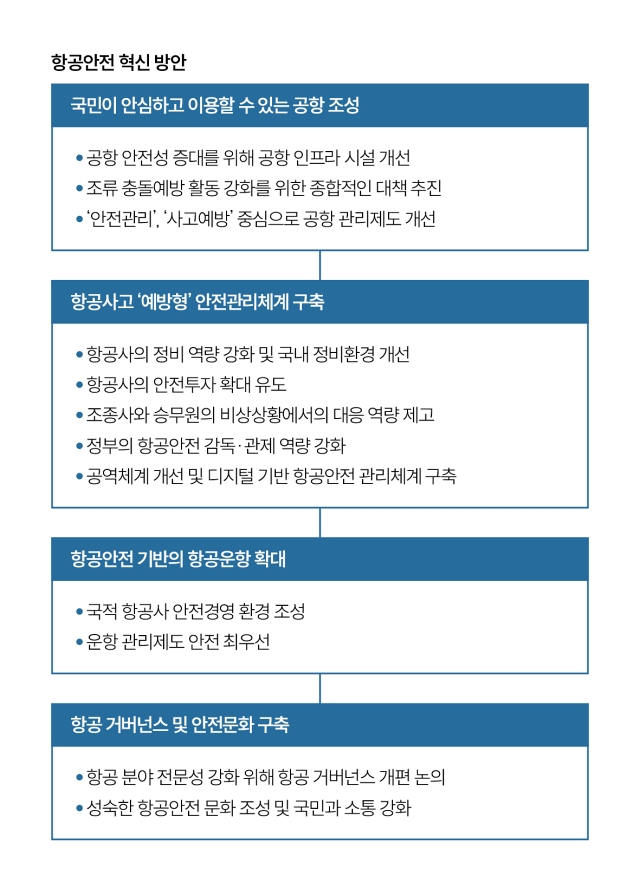 자료 국토교통부