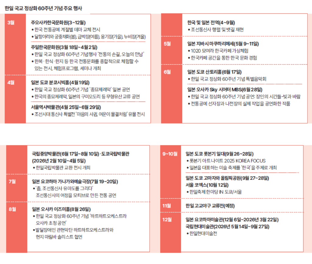 한일 국교 정상화 60주년 기념 주요 행사
