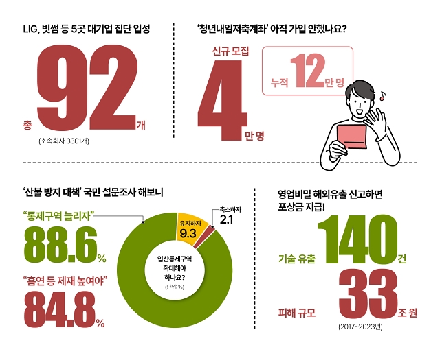 숫자로 읽는 대한민국