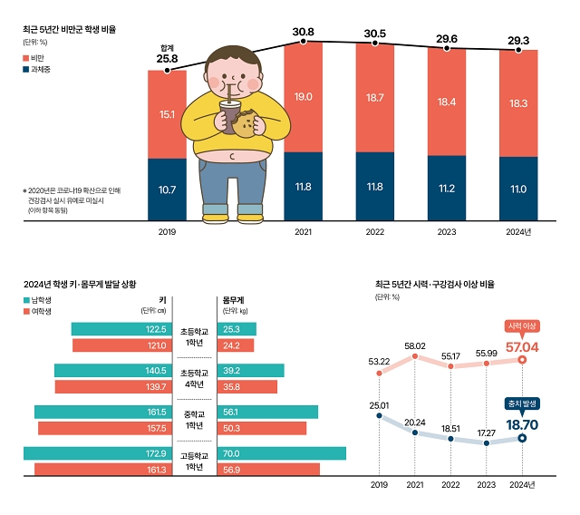 자료 교육부
