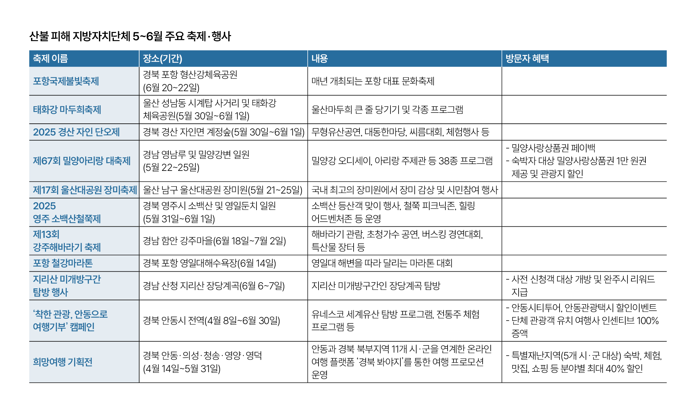 자료 행정안전부