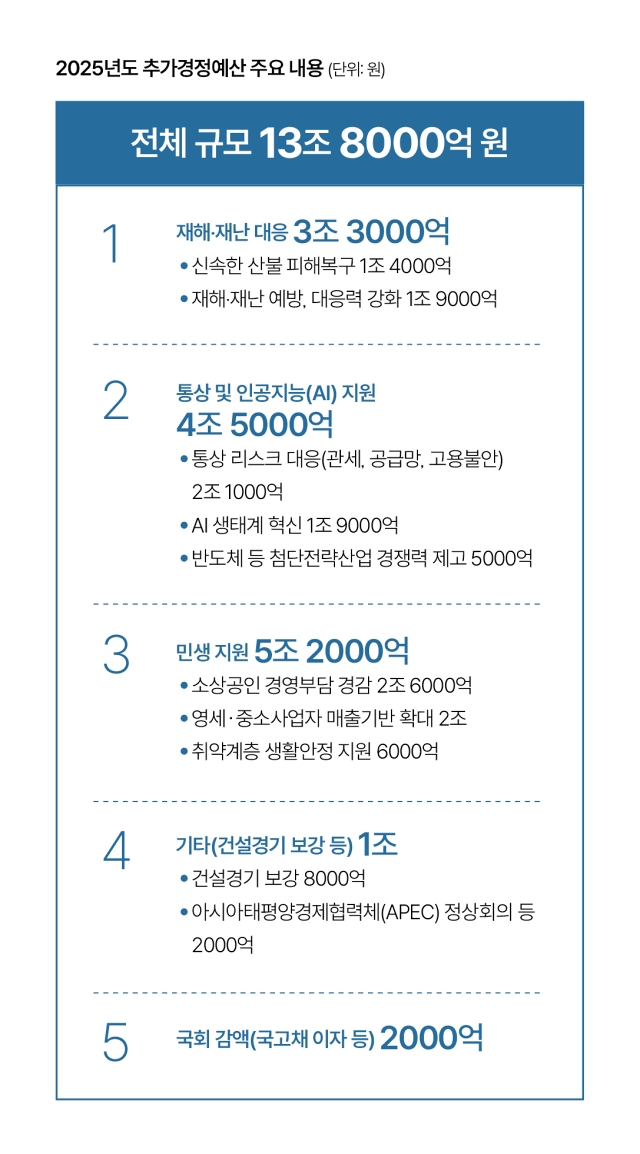 자료 기획재정부