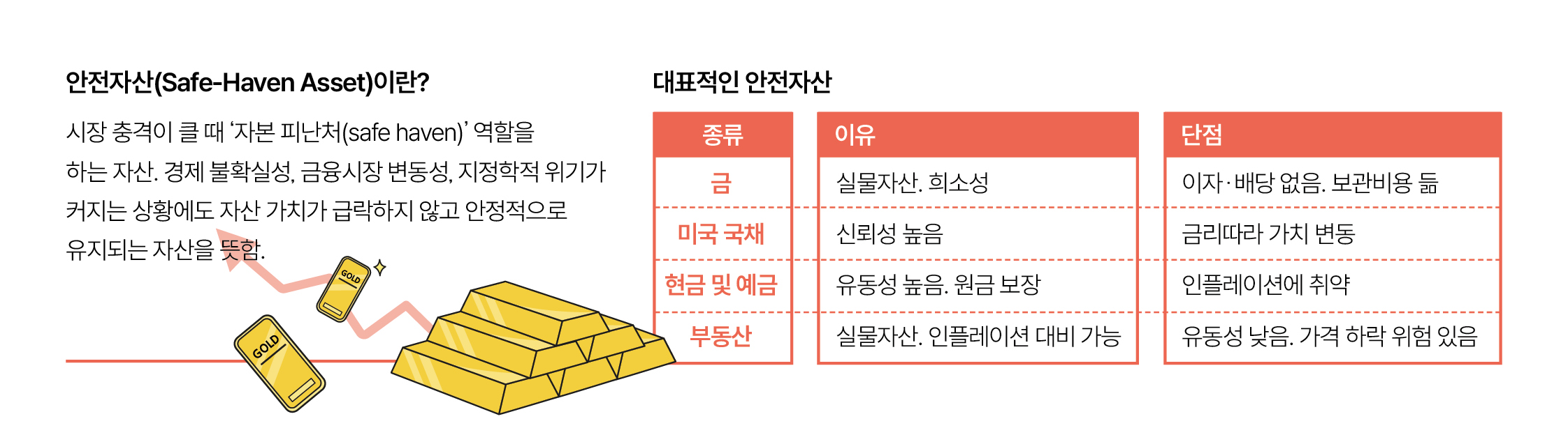 친절한 경제교실