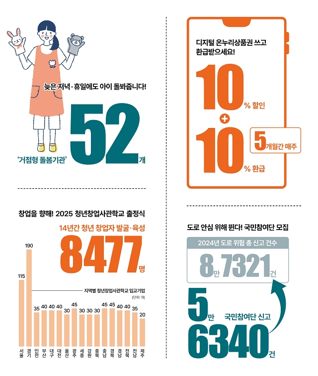 숫자로 읽는 대한민국