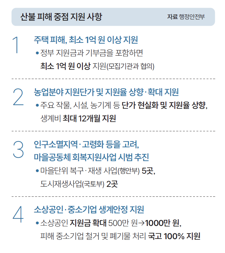 자료 행정안전부