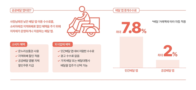 자료 농림축산식품부