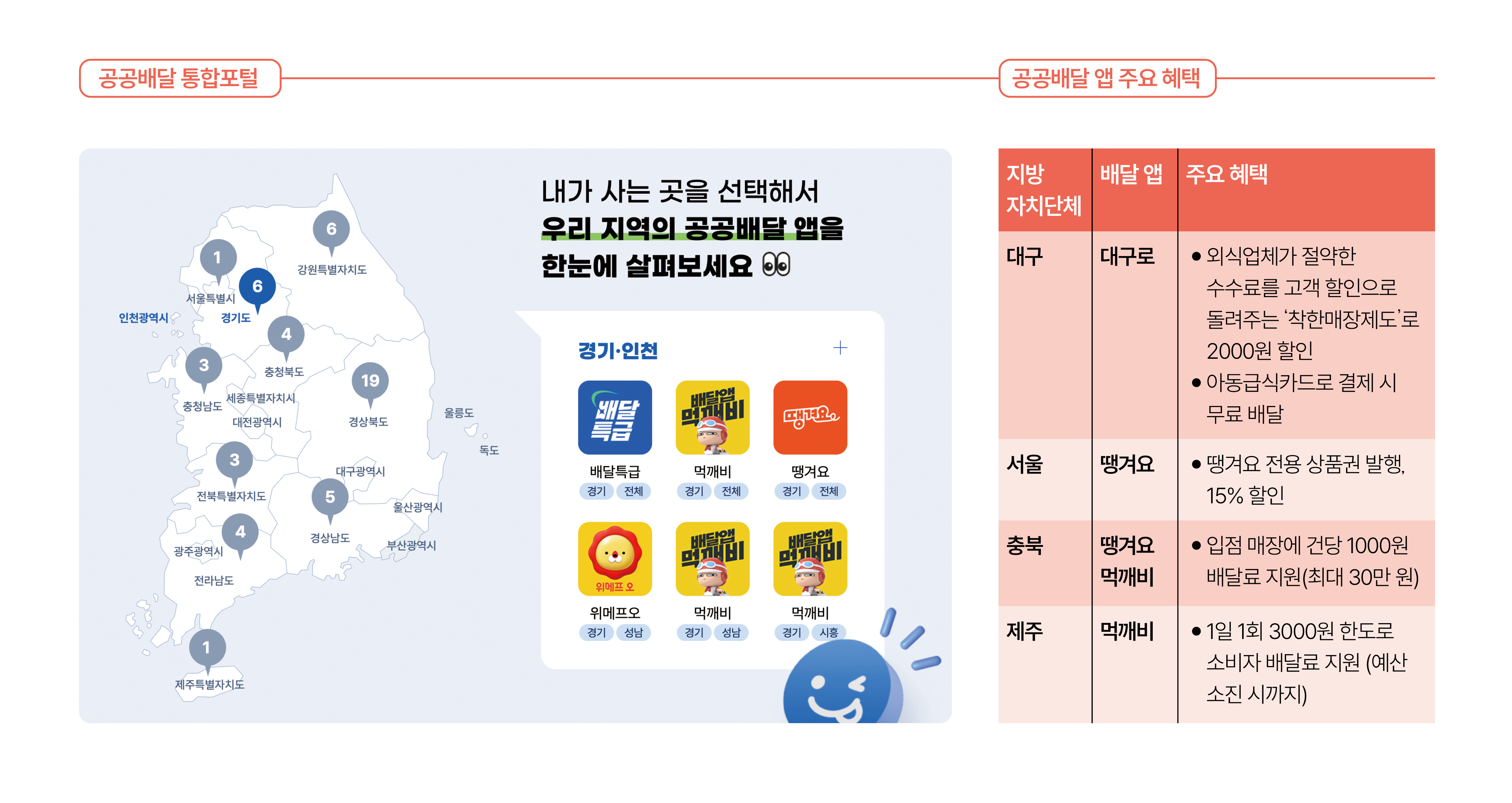 자료 농림축산식품부