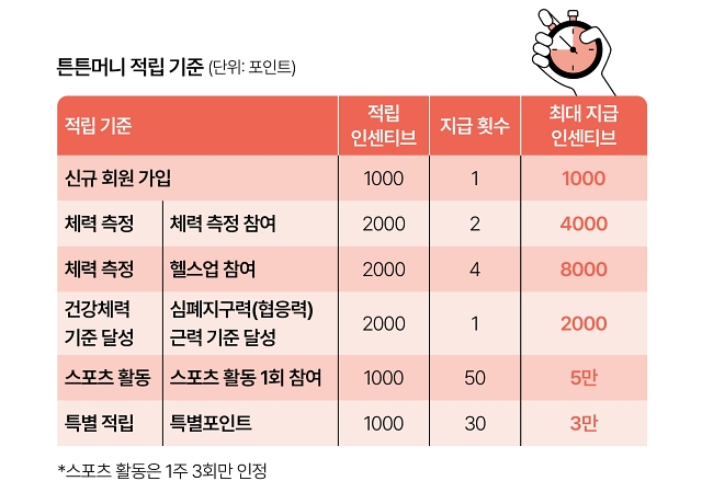자료 국민체육진흥공단