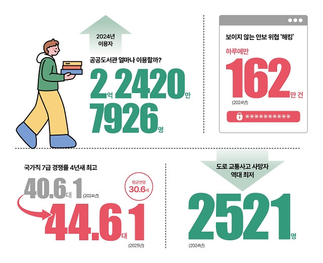 숫자로 읽는 대한민국