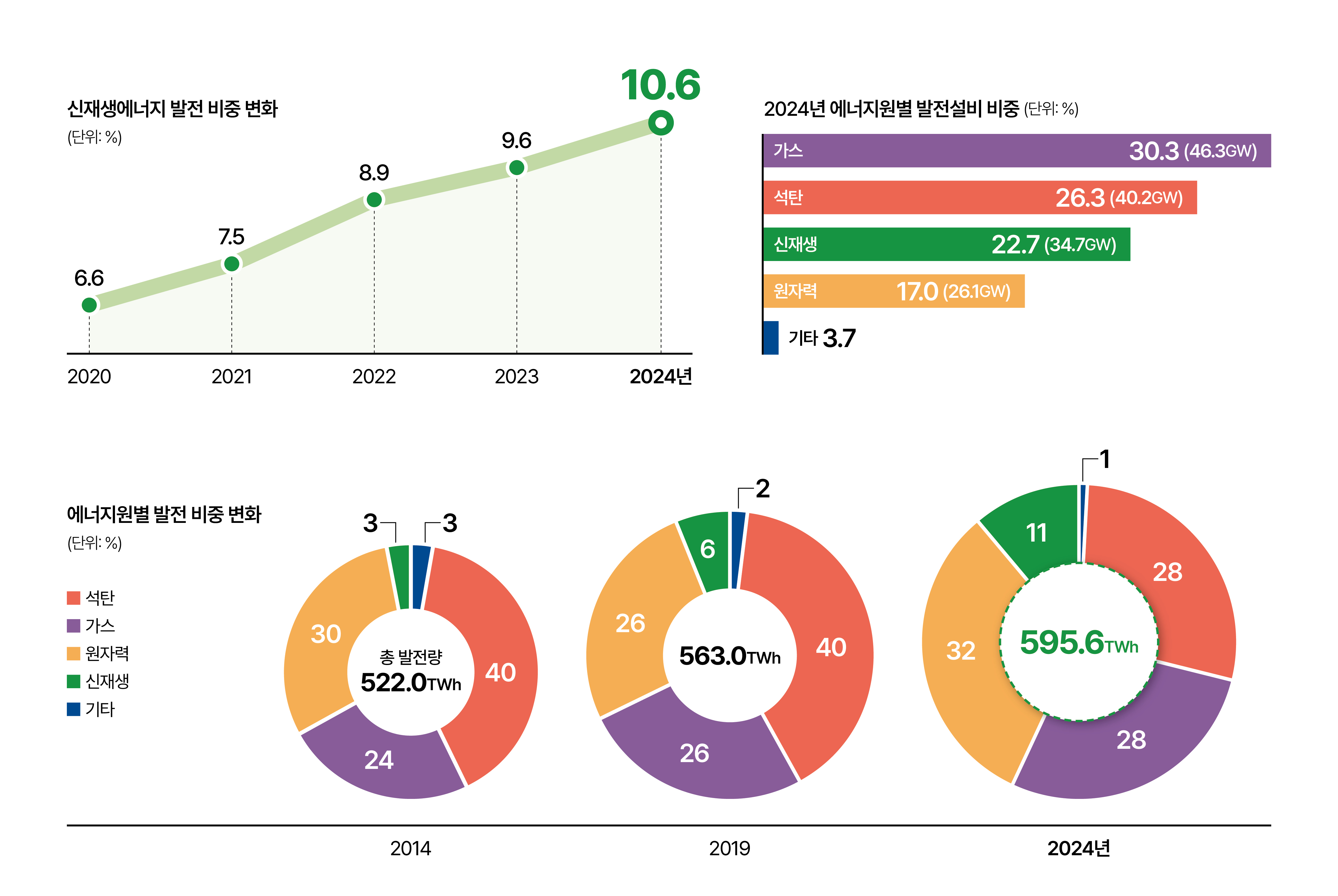인포그래픽으로 보는 대한민국