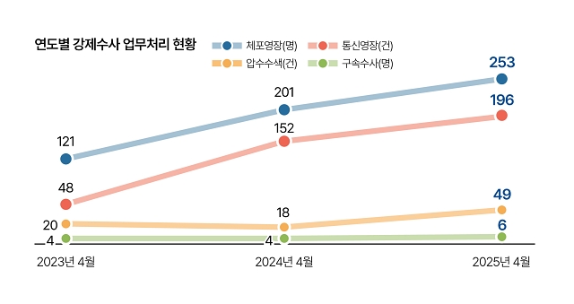 자료 고용노동부