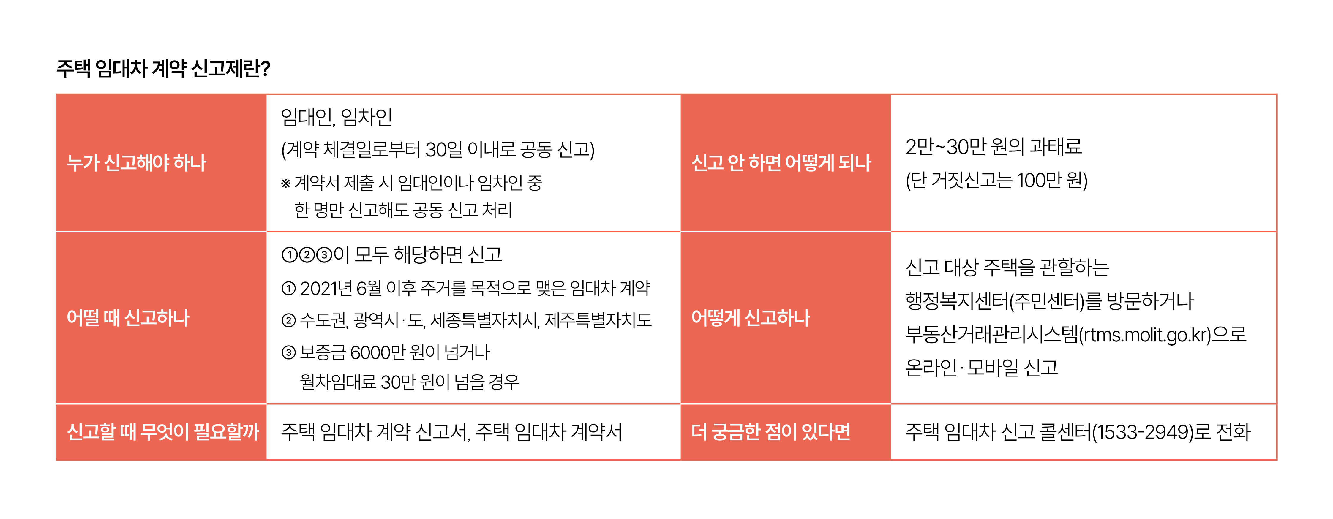 친절한 경제교실