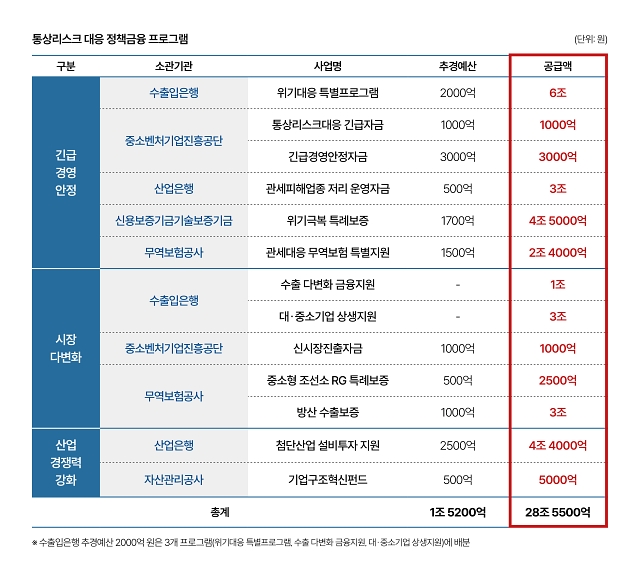 자료 기획재정부
