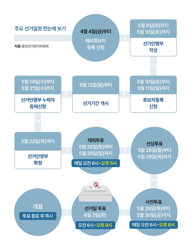 자료 중앙선거관리위원회