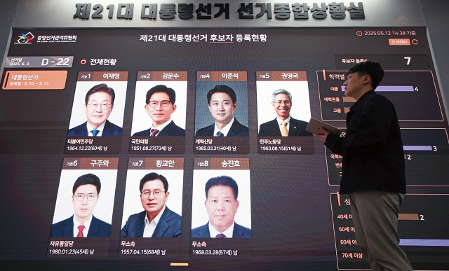 제21대 대통령선거 공식 선거운동이 시작된 5월 12일 경기 과천시 중앙선거관리위원회 선거종합상황실에 후보등록현황이 표시돼 있다. 사진 뉴시스