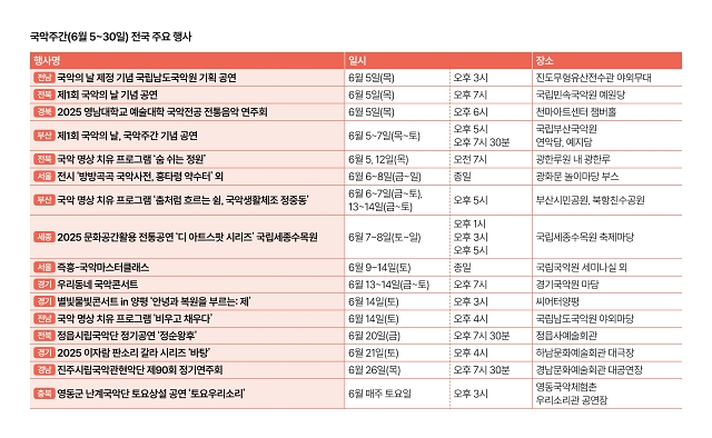 자료 문화체육관광부
