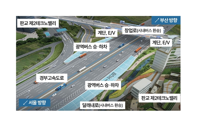 판교 ex-HUB 구축 계획(안). 자료 국토교통부