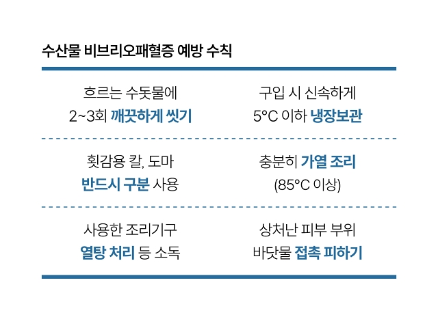 자료 식품의약품안전처