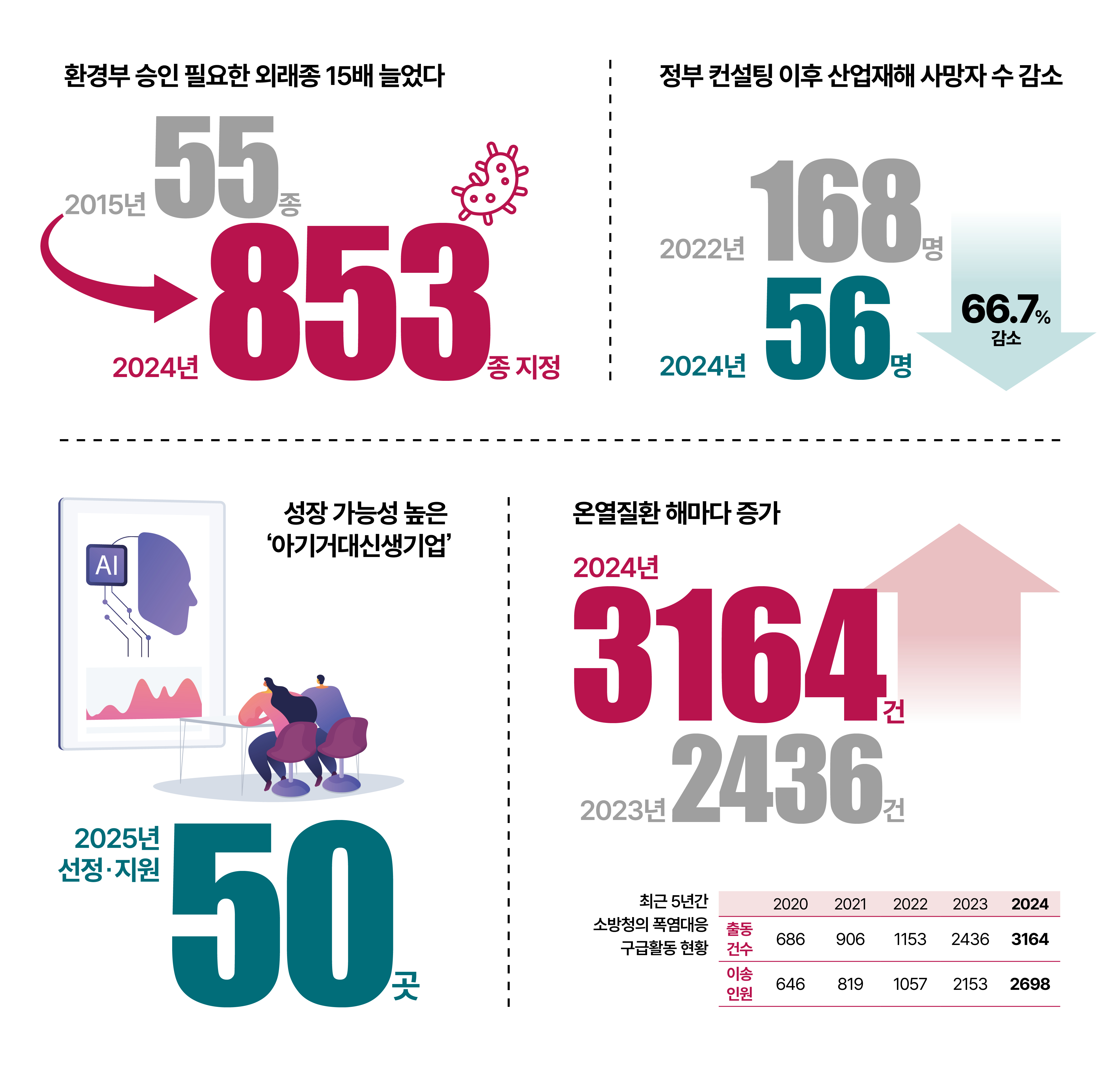 숫자로 읽는 대한민국