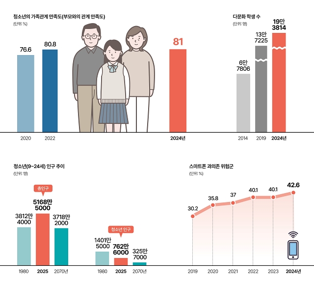 인포그래픽으로 보는 대한민국