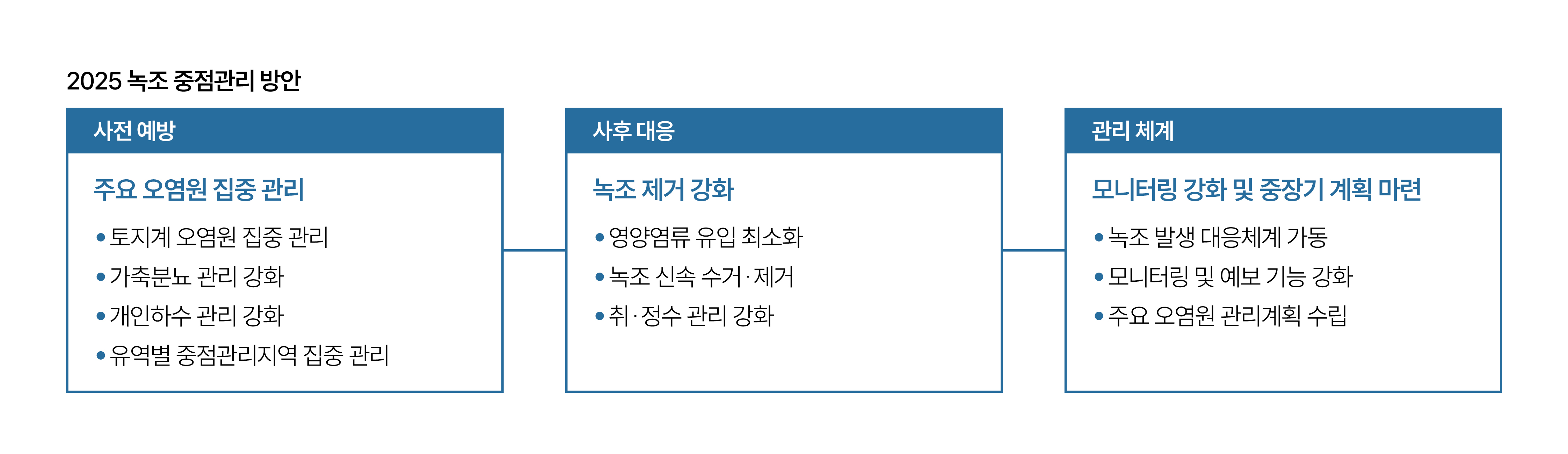 자료 환경부