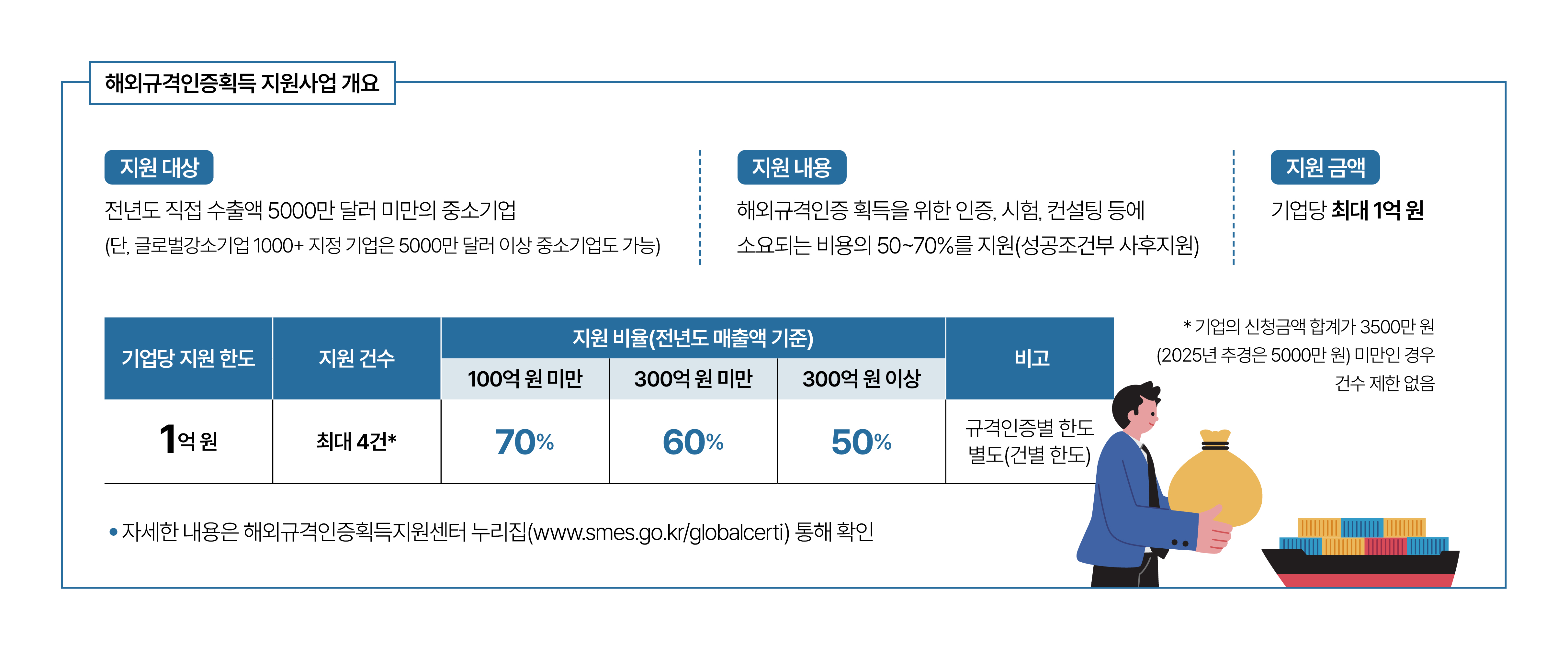 자료 중소벤처기업부