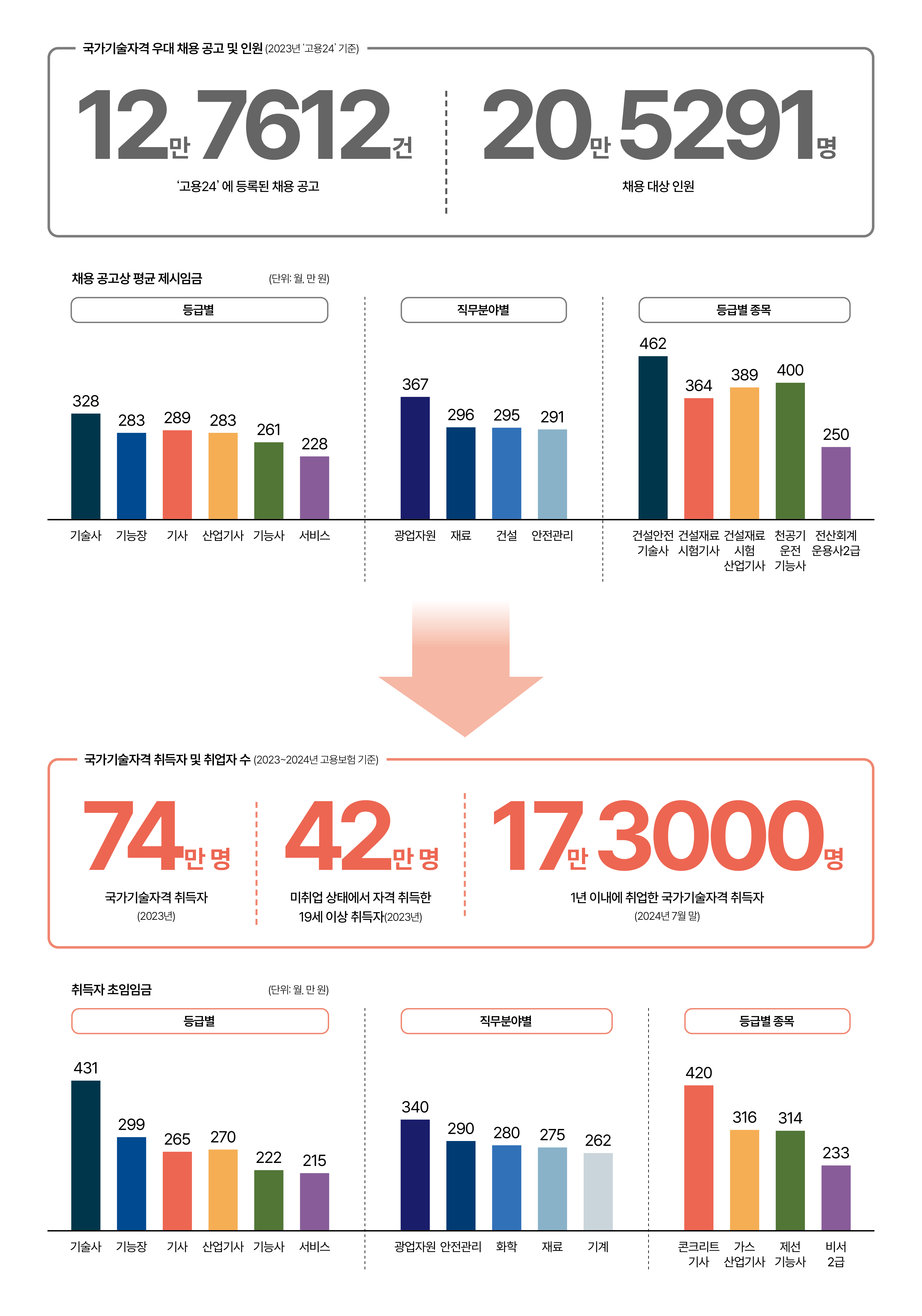자료 고용노동부