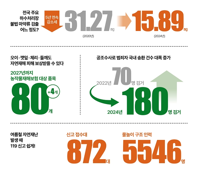 숫자로 읽는 대한민국