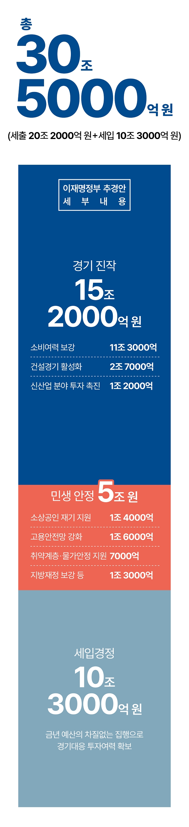 자료 기획재정부