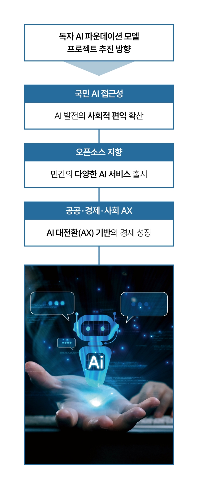 게티이미지