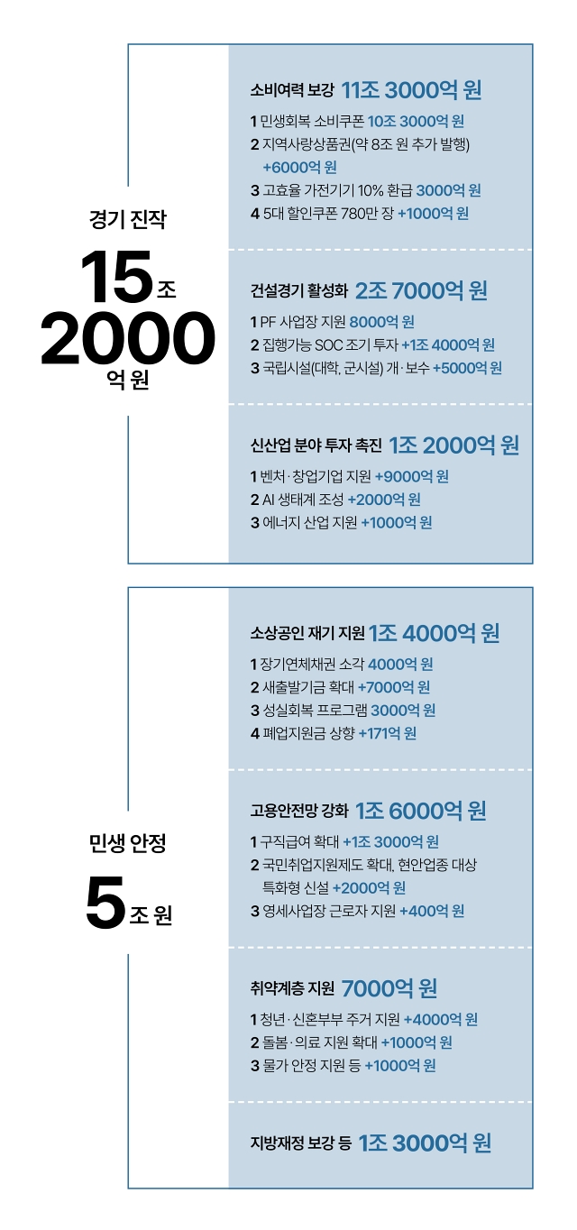자료 기획재정부
