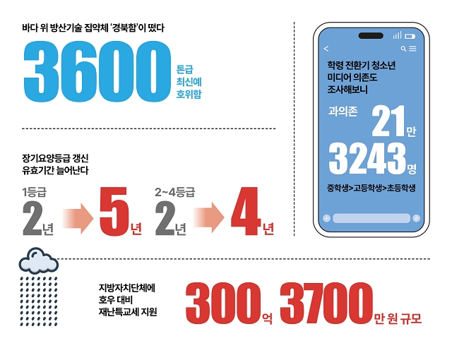 숫자로 읽는 대한민국