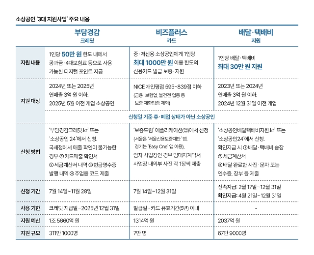 자료 중소벤처기업부