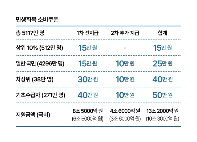 자료 기획재정부