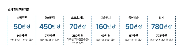 자료 기획재정부