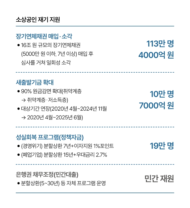 자료 기획재정부