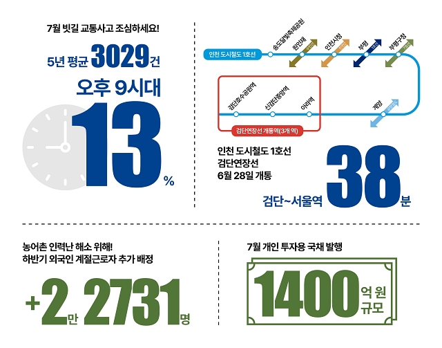 숫자로 읽는 대한민국