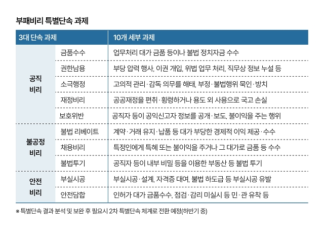 자료 경찰청