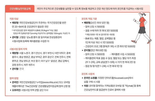 자료 국민건강보험공단
