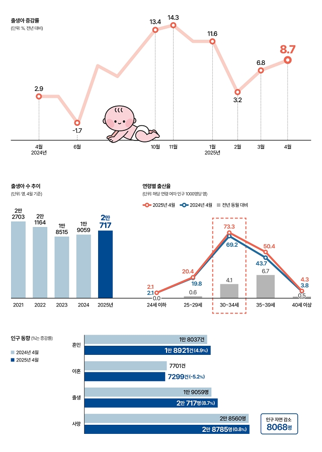 인포그래픽으로 보는 대한민국