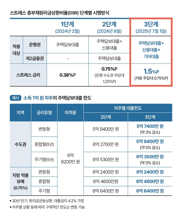 자료 금융위원회