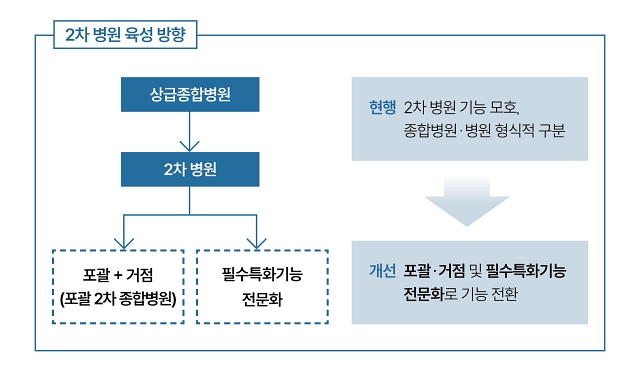 자료 보건복지부