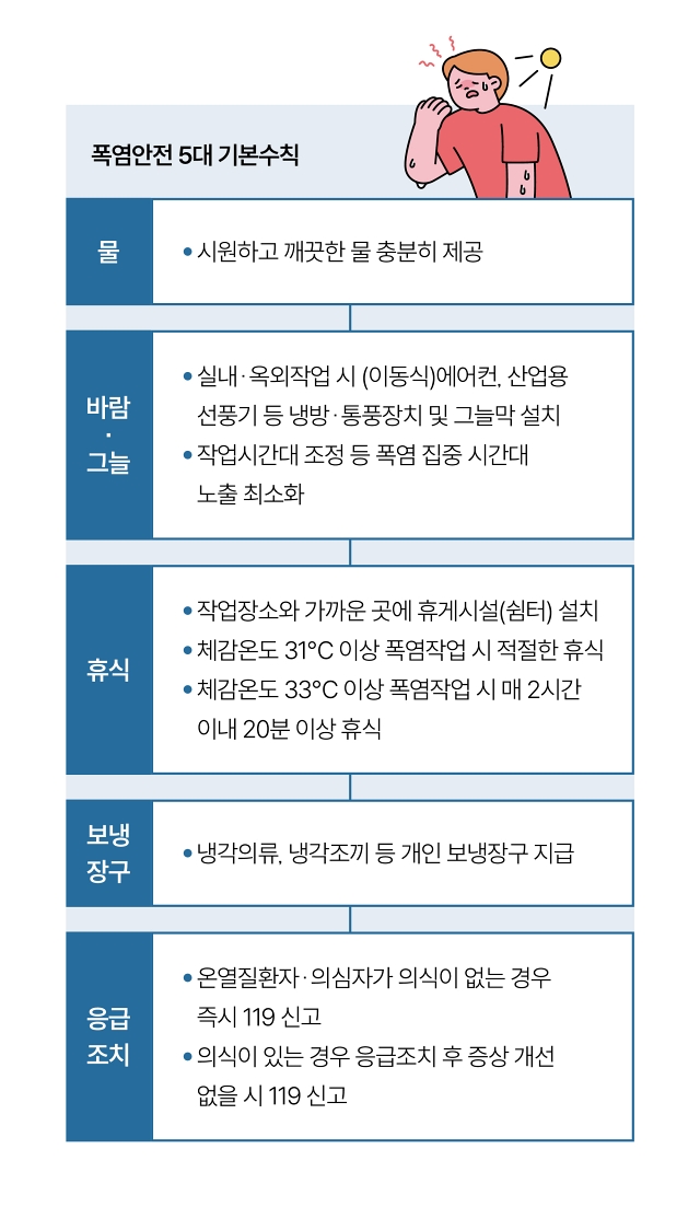 자료 고용노동부