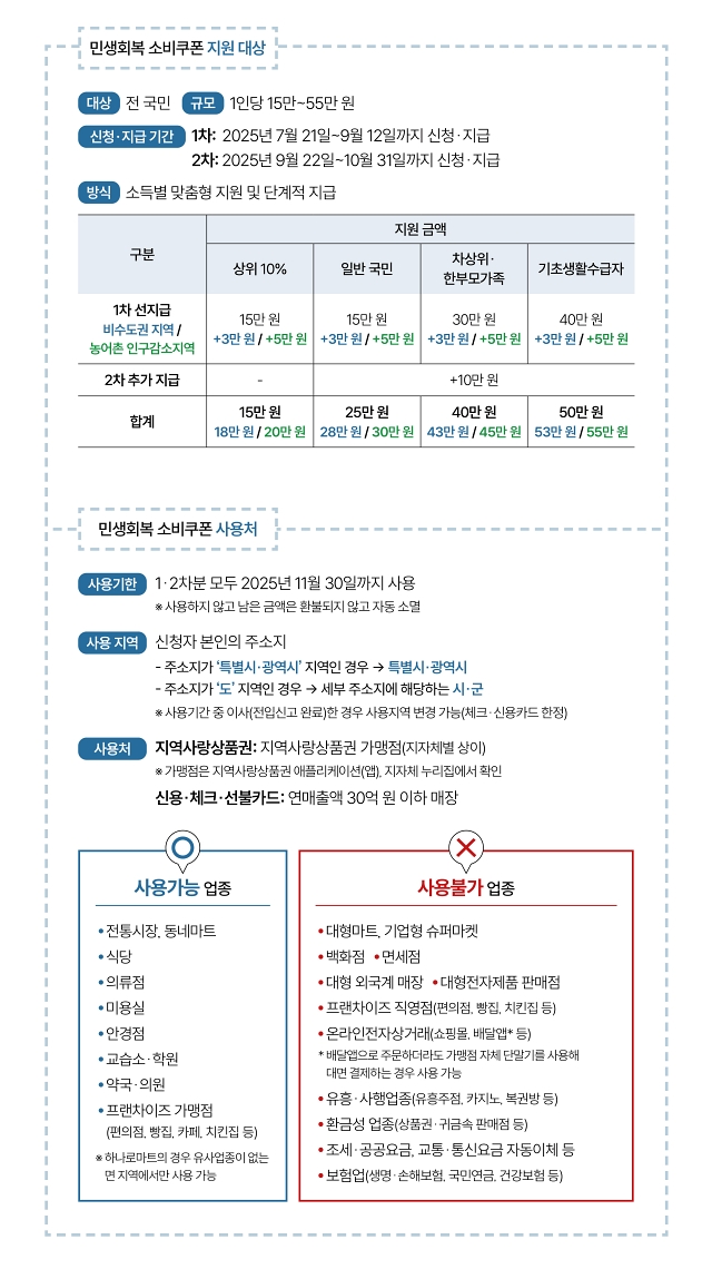 자료 행정안전부