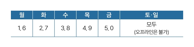 1차 신청 기간