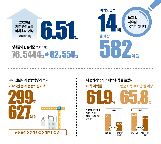 숫자로 읽는 대한민국